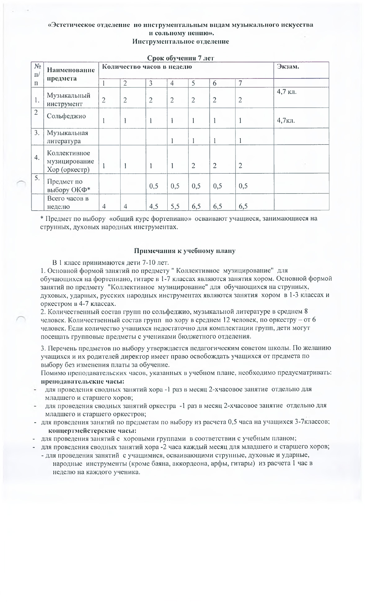 Учебный план ДОП «Эстетическое отделение по инструментальным видам  музыкального искусства и сольному пению» срок обучения 7 лет —  Санкт-Петербургское государственное бюджетное учреждение дополнительного  образования ДШИ им. Мравинского