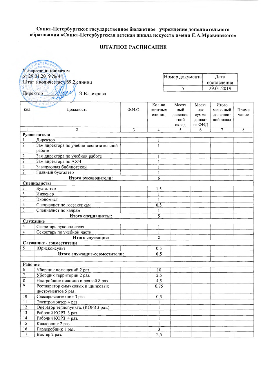 Образец штатное расписание на 2020 год образец